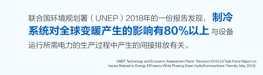 联合国环境规划署 (UNEP) 2018 年的一份报告发现，在制冷系统造成的全球变暖影响中，有 80% 以上与用于设备运行的电力生产流程产生的间接排放有关。