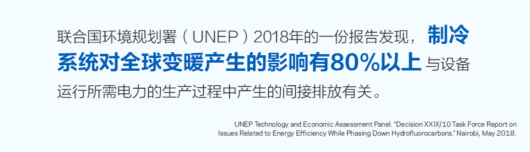 联合国环境规划署 (UNEP) 2018 年的一份报告发现,在制冷系统造成的全球变暖影响中,有 80% 以上与用于设备运行的电力生产流程产生的间接排放有关。