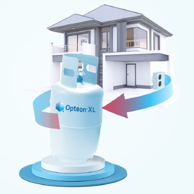 cartoon of a house using Opteon XL
